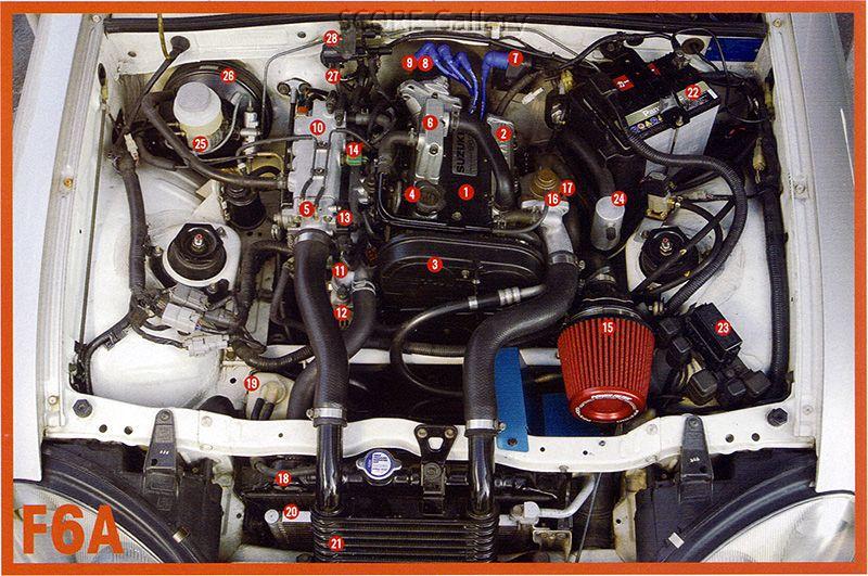 F6A (EA11R) Engine Room Arrangement